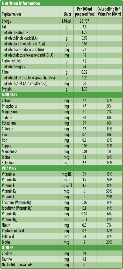 nutritional_stage2@2x (1)