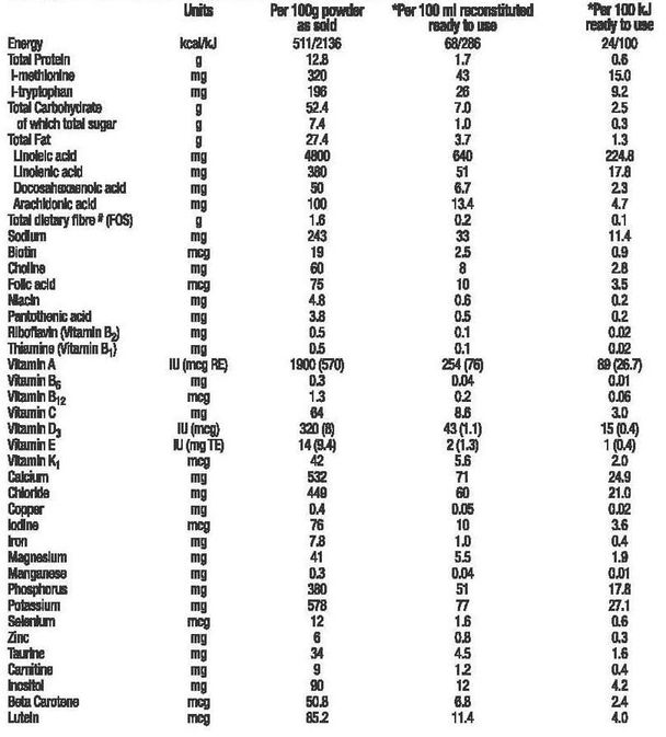 Isomil 1_Table