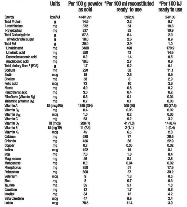 Isomil 2_Table