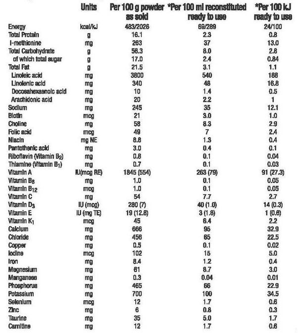 Isomil 3_Table