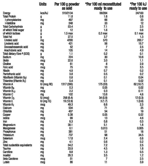 STC 1_Table