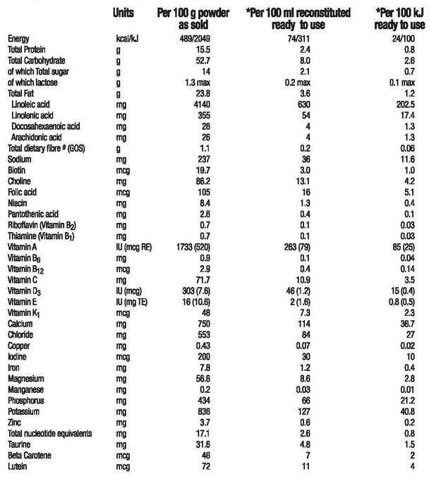 STC 3_Table