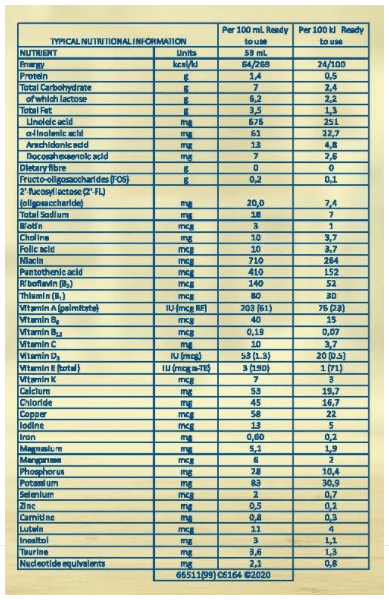 advance_table