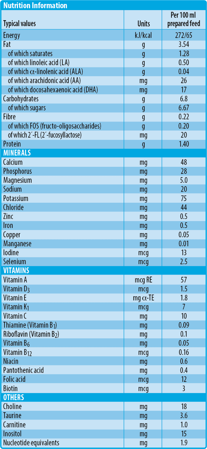 nutritional_stage1@2x (1)