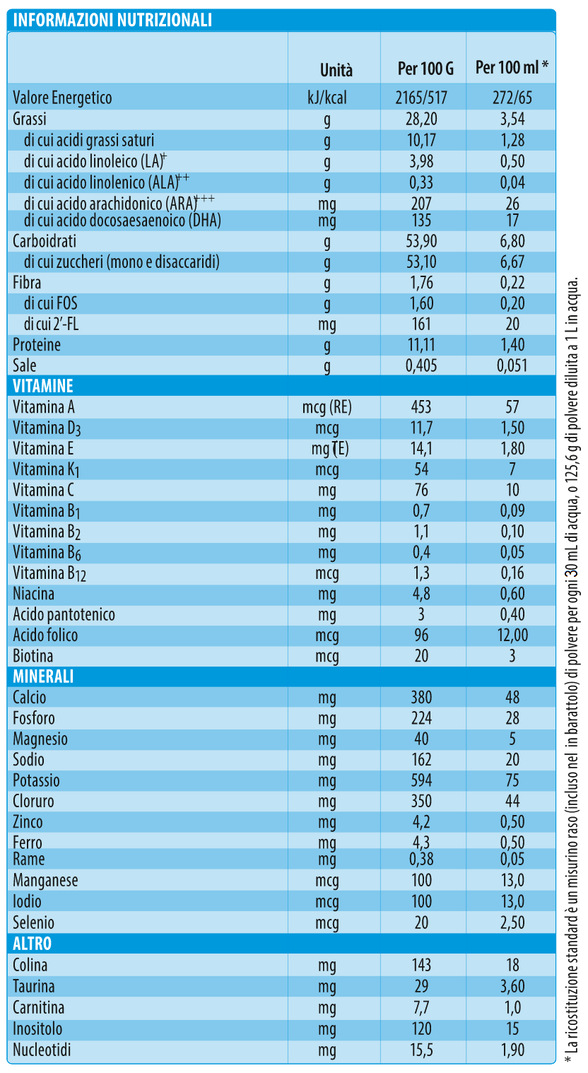 tabella-similac-gold1