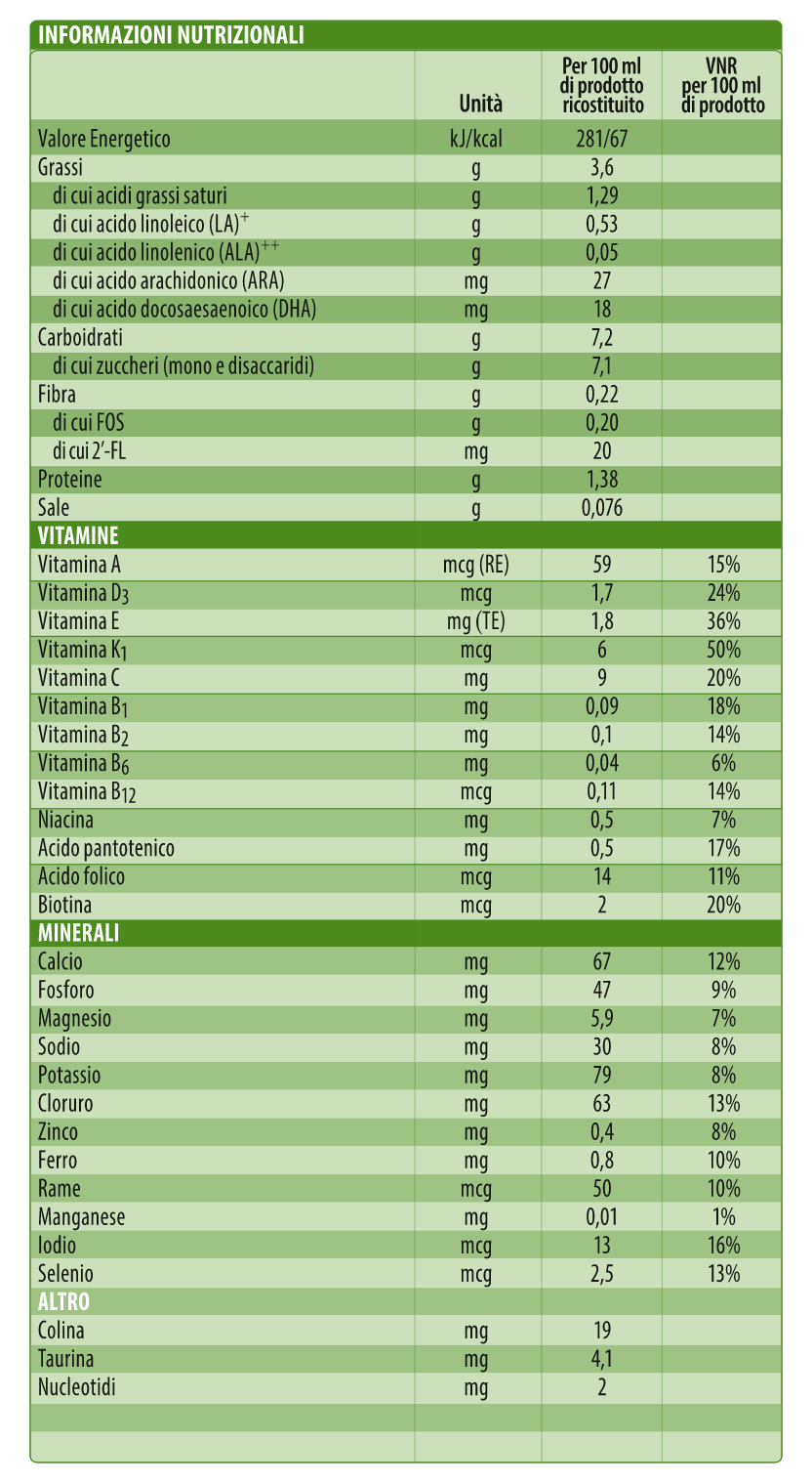 tabella-similac-gold2