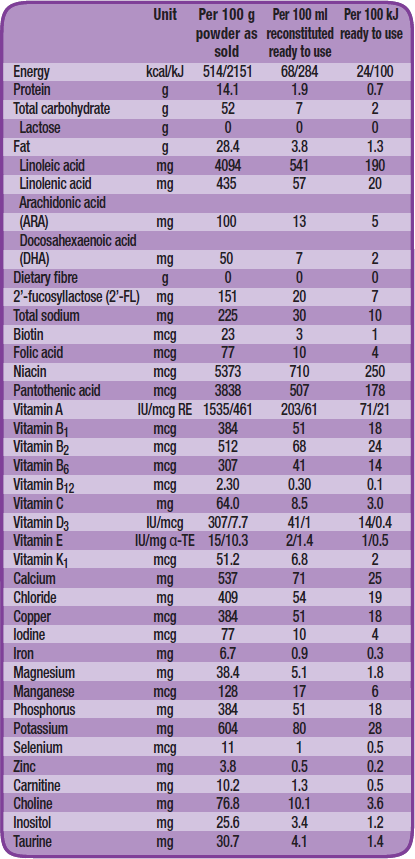 alimentum ingredients