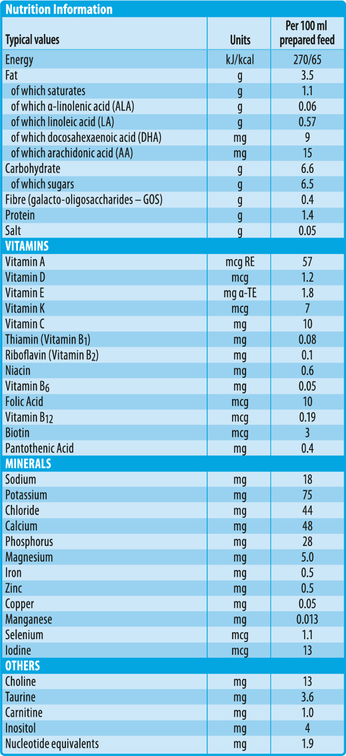 stage1_nutritional@2x