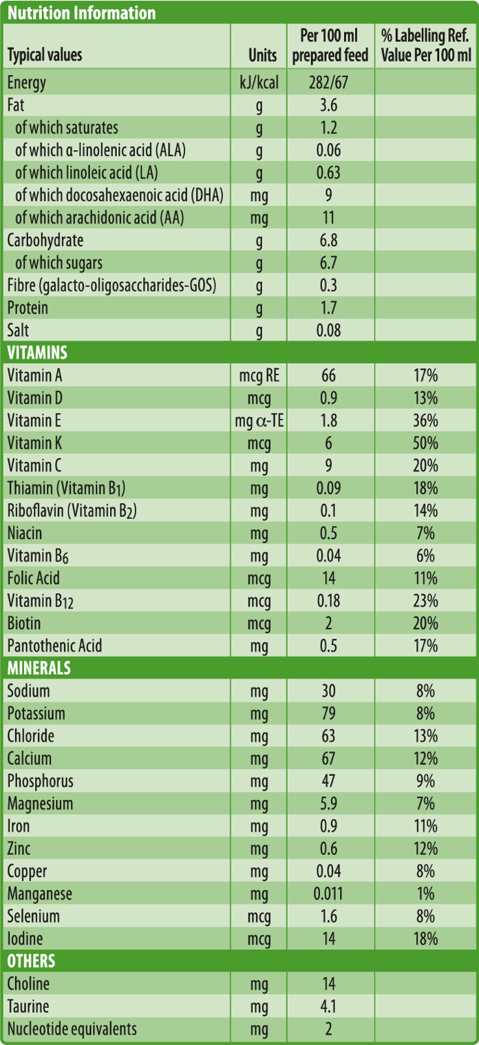 stage2_nutritional@2x